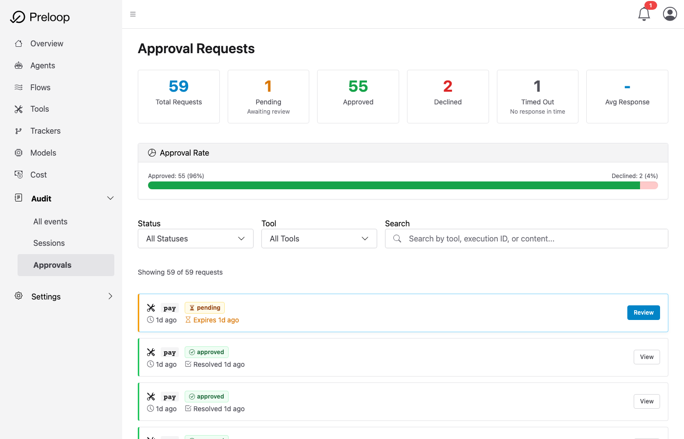 Preloop Approval Requests page with pending, approved and declined counts and one pending payment approval